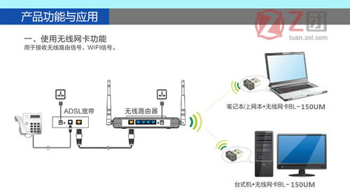 最mini無線網(wǎng)卡與隨身WiFi 口袋里的網(wǎng)絡(luò)自由